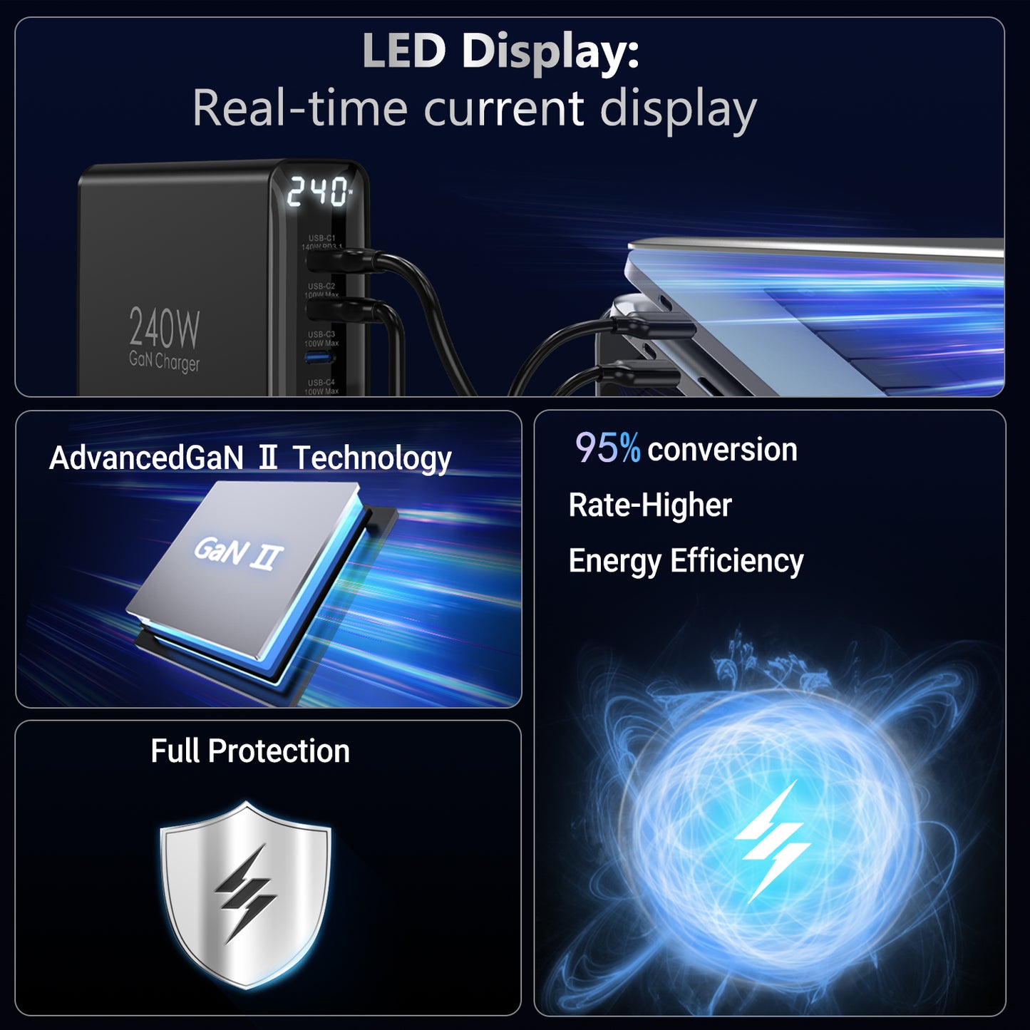 240W Ladegerät USB C 6-Port, PD3.1 GaN Ladegerät mit LED Display, Desktop ladestation Mehrfach für MacBook Pro/Air iPhone Pro, iPad, Dell XPS, Galaxy, Pixel, Laptops und mehr