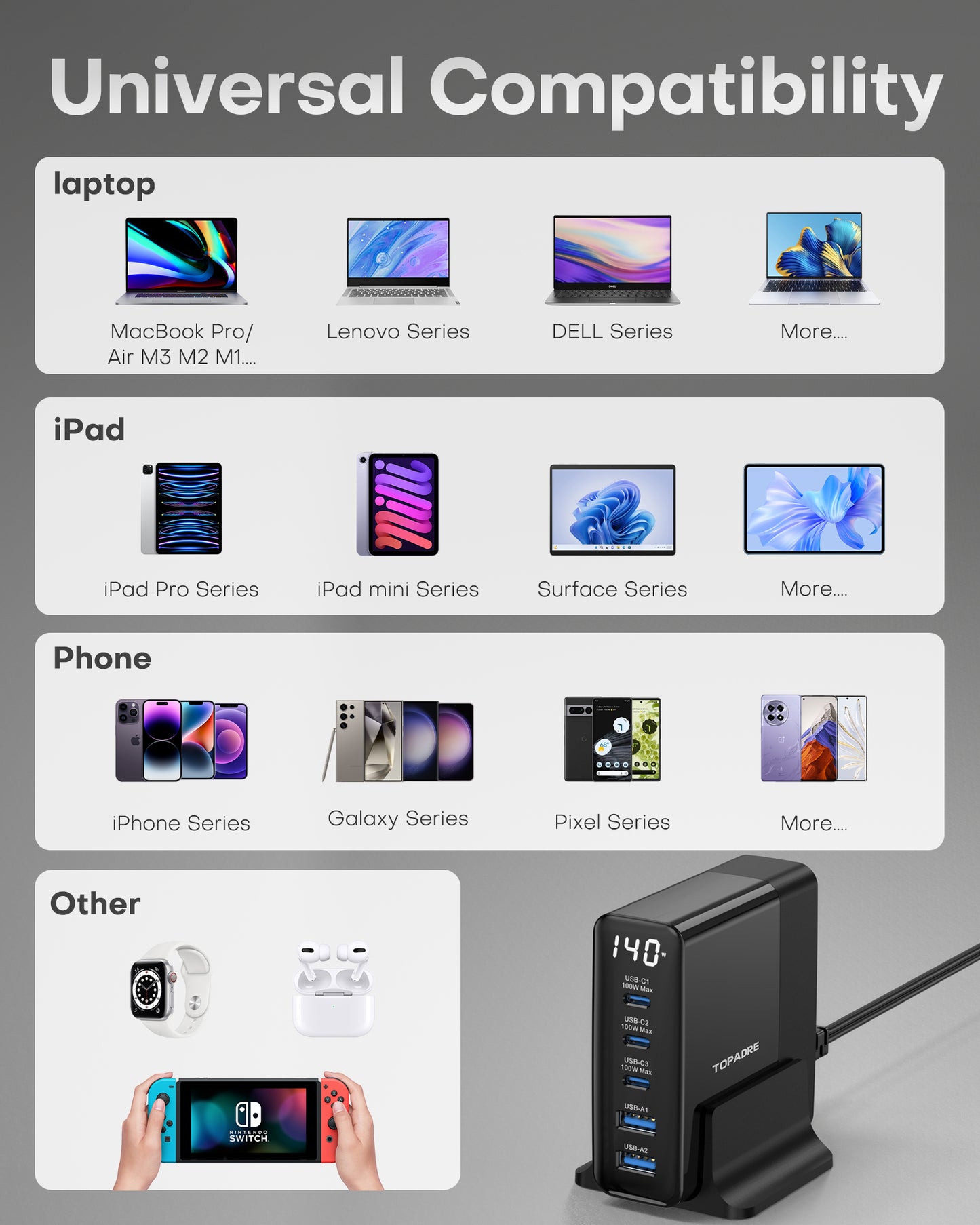 Topadre USB C Ladegerät 140W, 5-Port GaN USB C Mehrfach Ladegerät mit LED Display, Schnellladegerät PD 3.0 Netzteil für MacBook Pro/Air, für iPhone 16/15 Pro, für iPad, für Galaxy S24/23