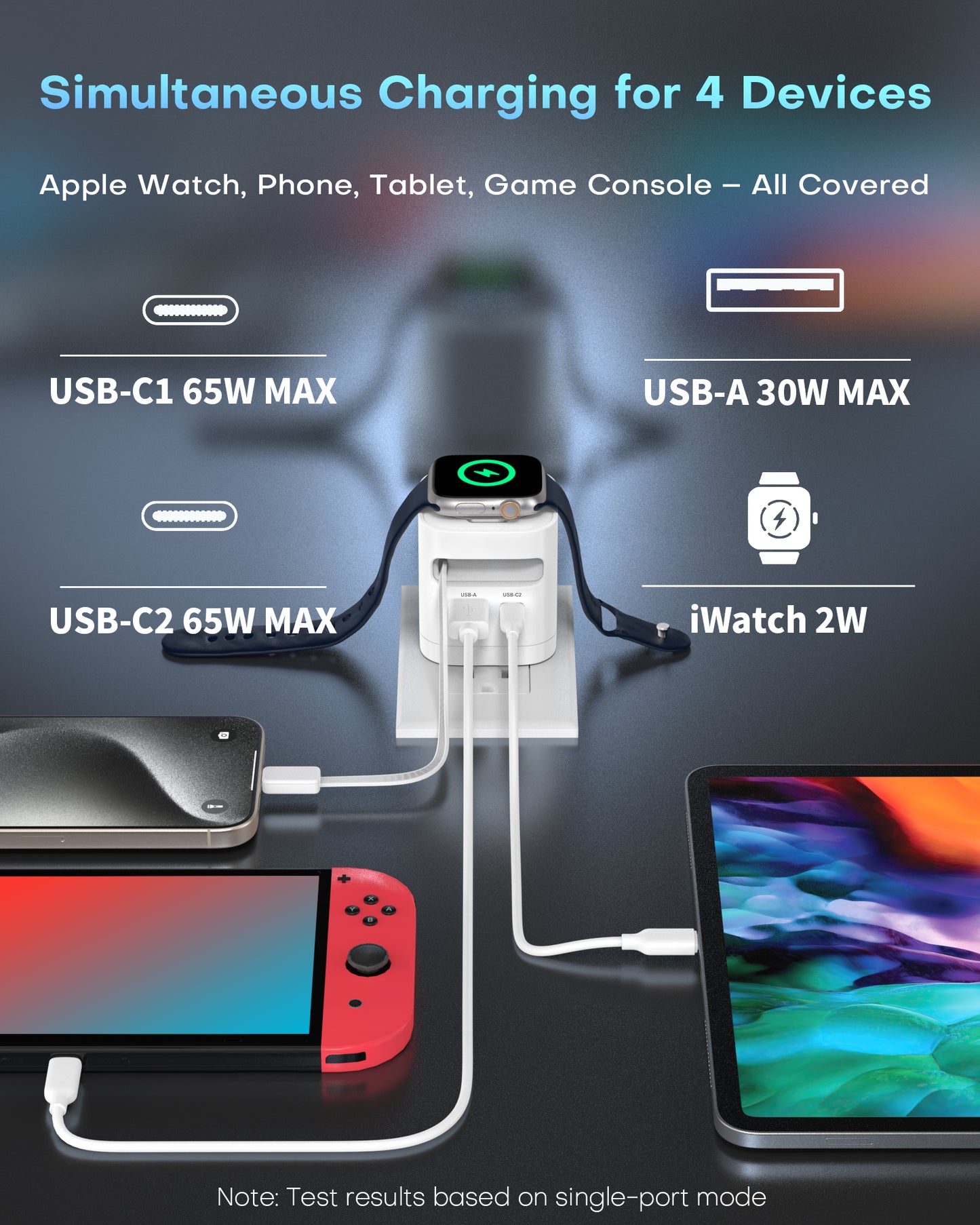 65W Retractable Wall Charger with Cables, 4-Port for Apple Watch Charger USB-C with Fast Charging for Apple Watch 10/9/8, for Macbook/iPad Pro, for iPhone 16/15 Series, Galaxy and More, White