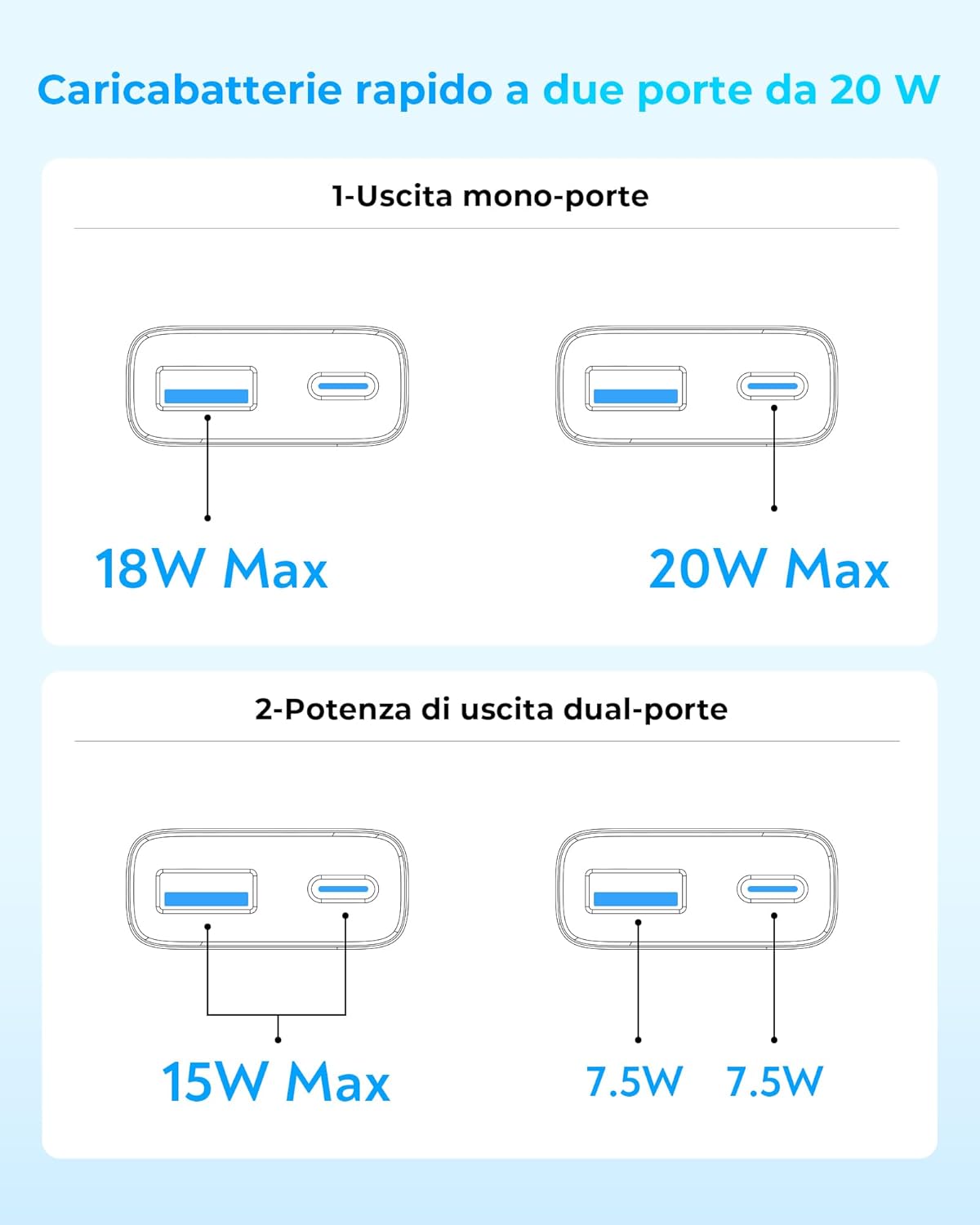 TOPADRE 20W USB C Ladegerät,2er-Pack Usb C Netzteil Adapter Mehrfach für i-Phone 16/16 Pro/16 Pro Max/16 Plus/15 14 13 12 11 Pro Max X XS,Schnellladegerät Handy Stecker Charger Ladestecker Ladeadapter