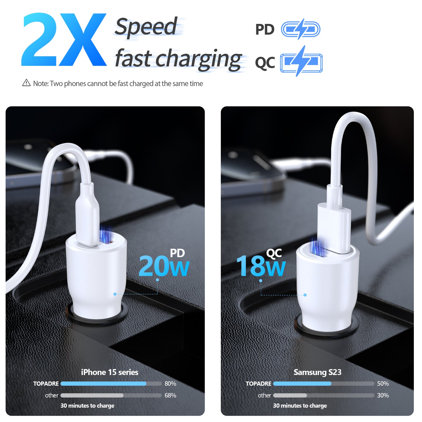 38W car charger, dual-port design (USB-C + USB-A), PD/PPS/QC multi-protocol compatible, suitable for iPhone16/15/14, iPad, Samsung