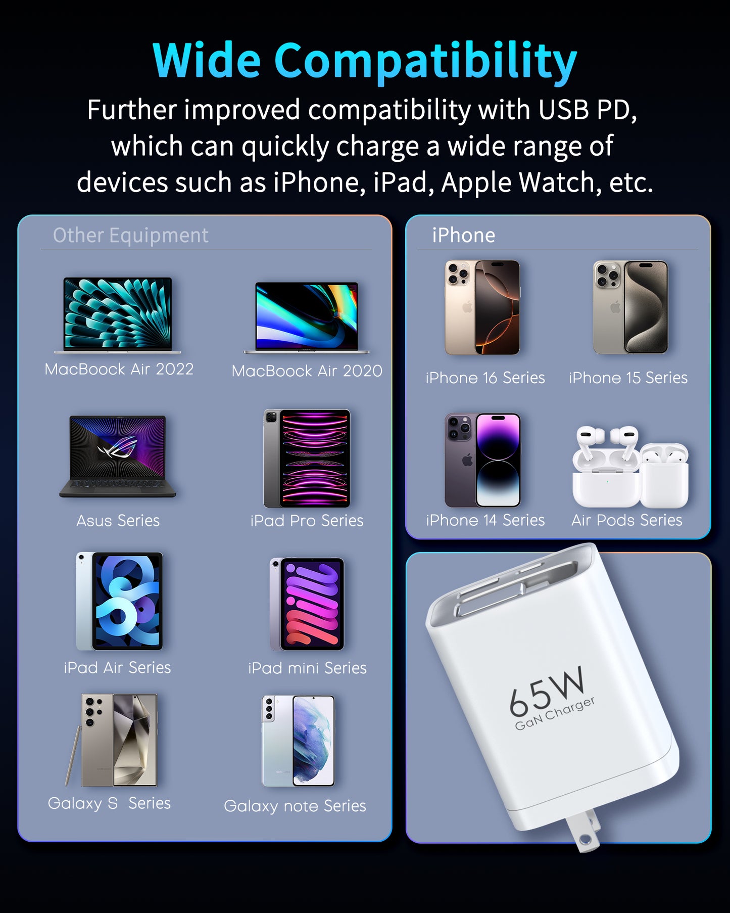 3 in 1 GaN Charger 65W Fast Charging Type C Retractable Wall Foldable Plug for iPhone Samsung Galaxy iPad MacBook Travel Friendly Compact Safe Tech Gift