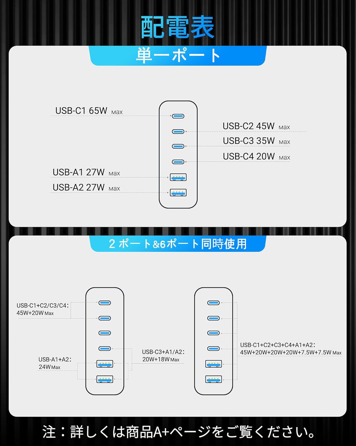 TOPADRE 合計120W 充電器 USB-C 急速充 電器 6ポート USBコンセント【単ポート65W Max/6台同時充 電/1.5M電源コード&スタンド付】スマホ充 電 器 PSE認証済 MacBook iPad iPhone Galaxy Android スマートフォン タブレットなどデバイス対応