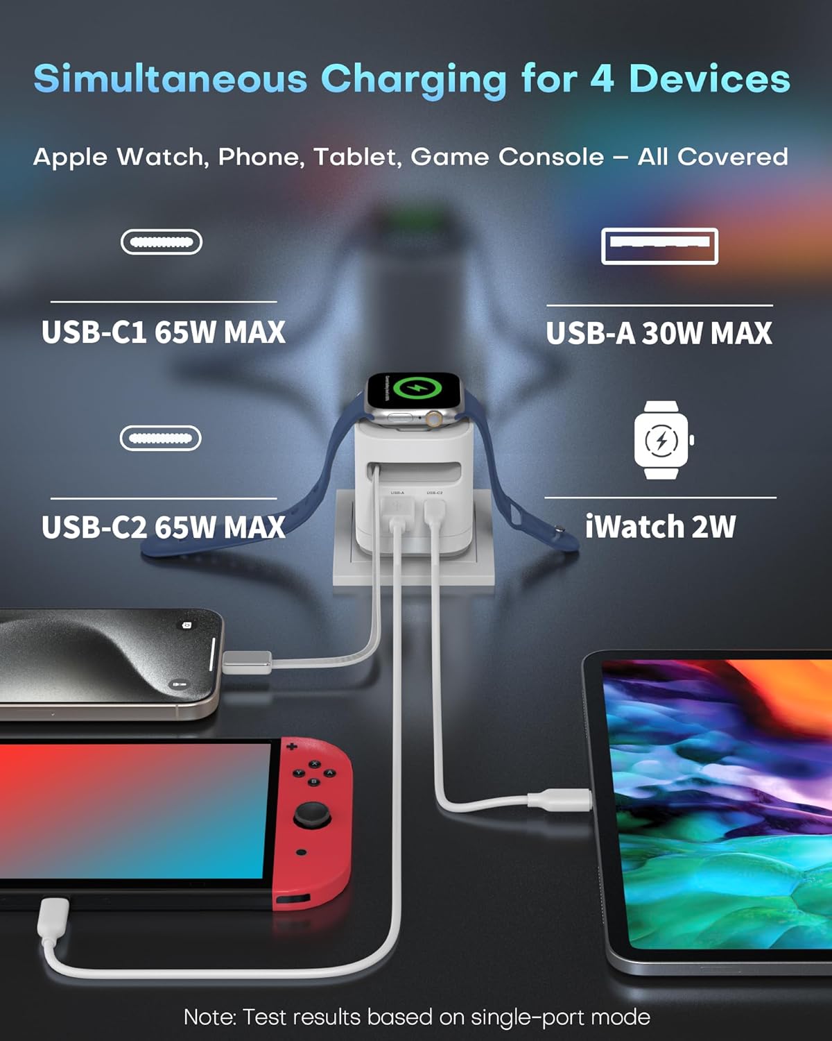 65W Retractable Wall Charger with Cables, 3-Port for Apple Watch Charger USB-C with Fast Charging for Apple Watch 10/9/8, for Macbook/iPad Pro, for iPhone 16/15 Series, Galaxy and More