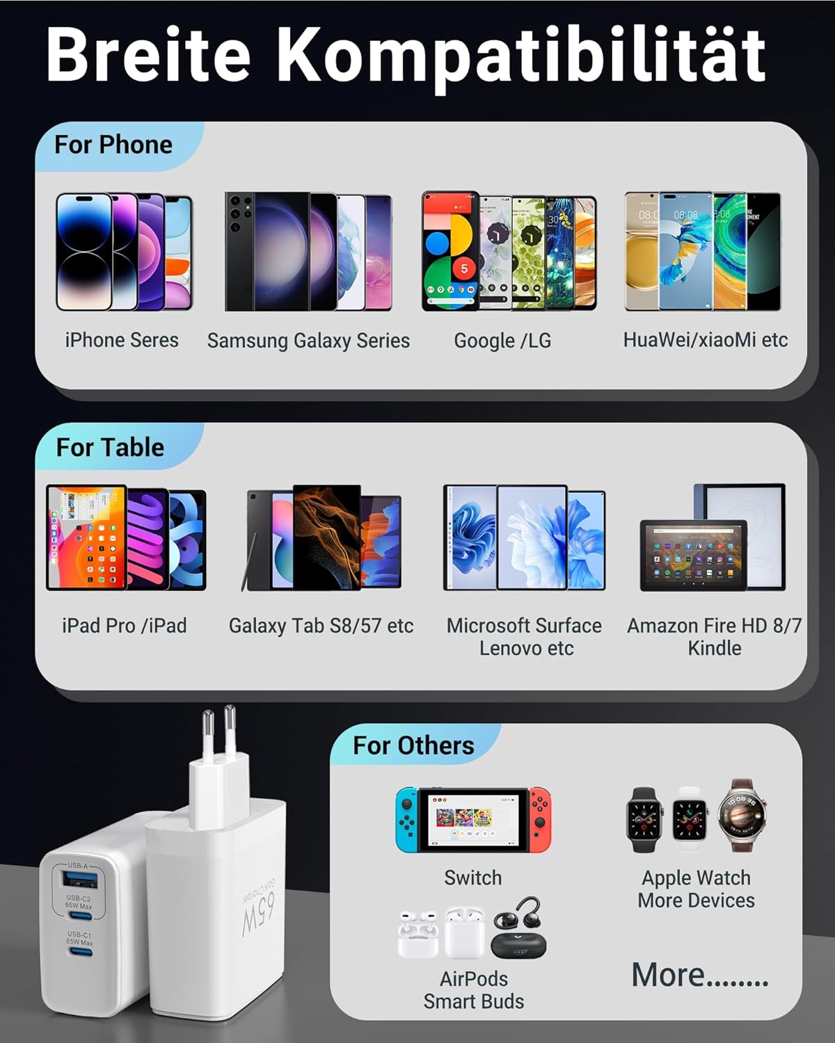 USB C Ladegerät 65W 3-Port USB-C Netzteil PPS Schnellladegerät PD Charger kompatibel mit MacBook Pro/Air, für iPad Pro/Air, für iPhone 16/15, Galaxy S24 Ultra, Pixel, Steam