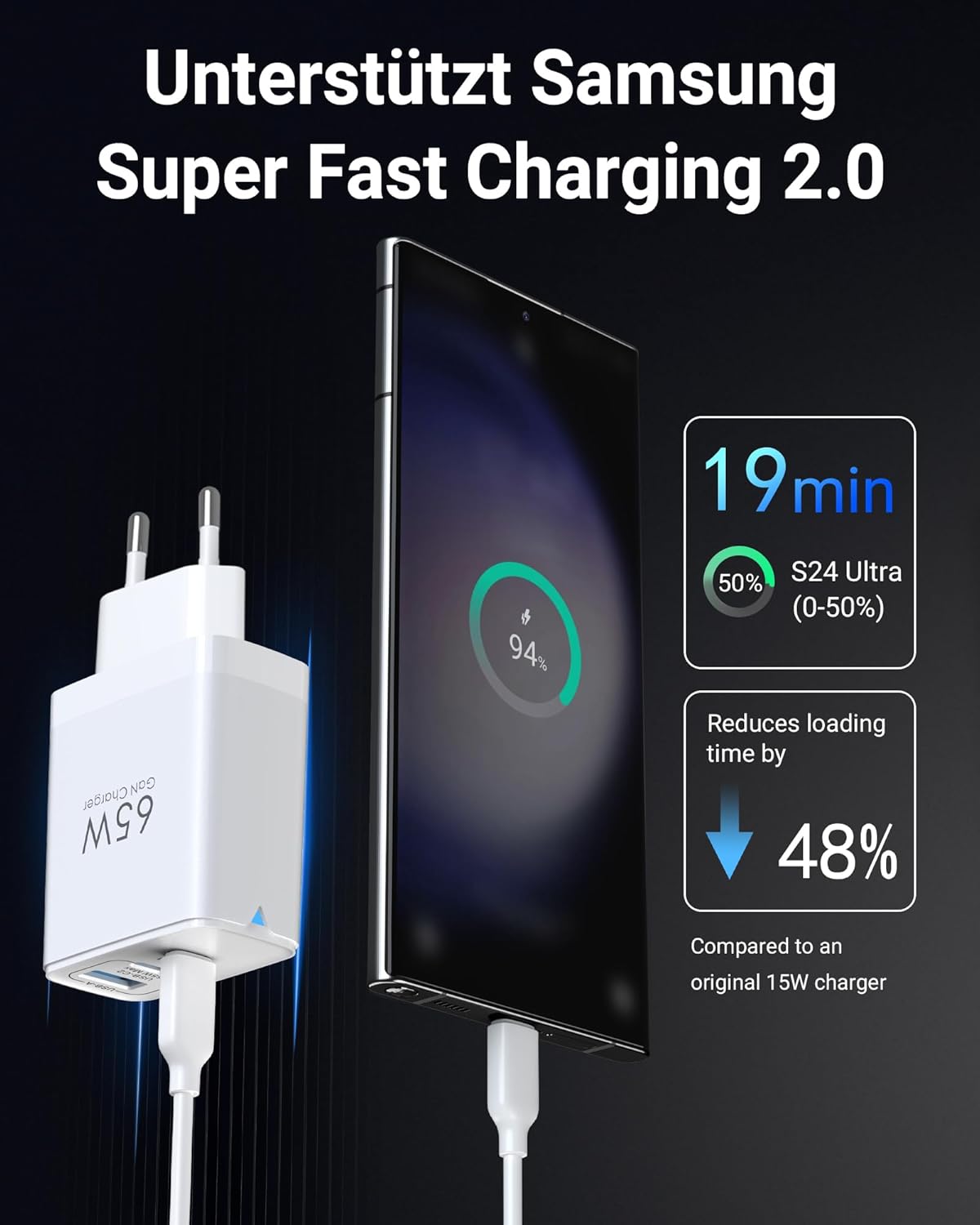 USB C Ladegerät 65W 3-Port USB-C Netzteil PPS Schnellladegerät PD Charger kompatibel mit MacBook Pro/Air, für iPad Pro/Air, für iPhone 16/15, Galaxy S24 Ultra, Pixel, Steam
