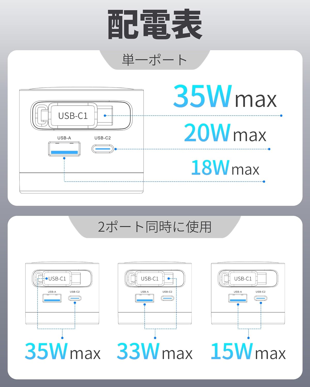 【新登場 自動巻き取り式】充電器 35w タイプc 3in1 急速充電器【伸縮70㎝/折畳み式/3台同時充電可/超低温/PSE技術基準適合/GaNIII技術】USBコンセント iPhone16 Pro Maxシリーズ/15 Proなどデバイス対応 旅行用 携帯充 電器 ブラック