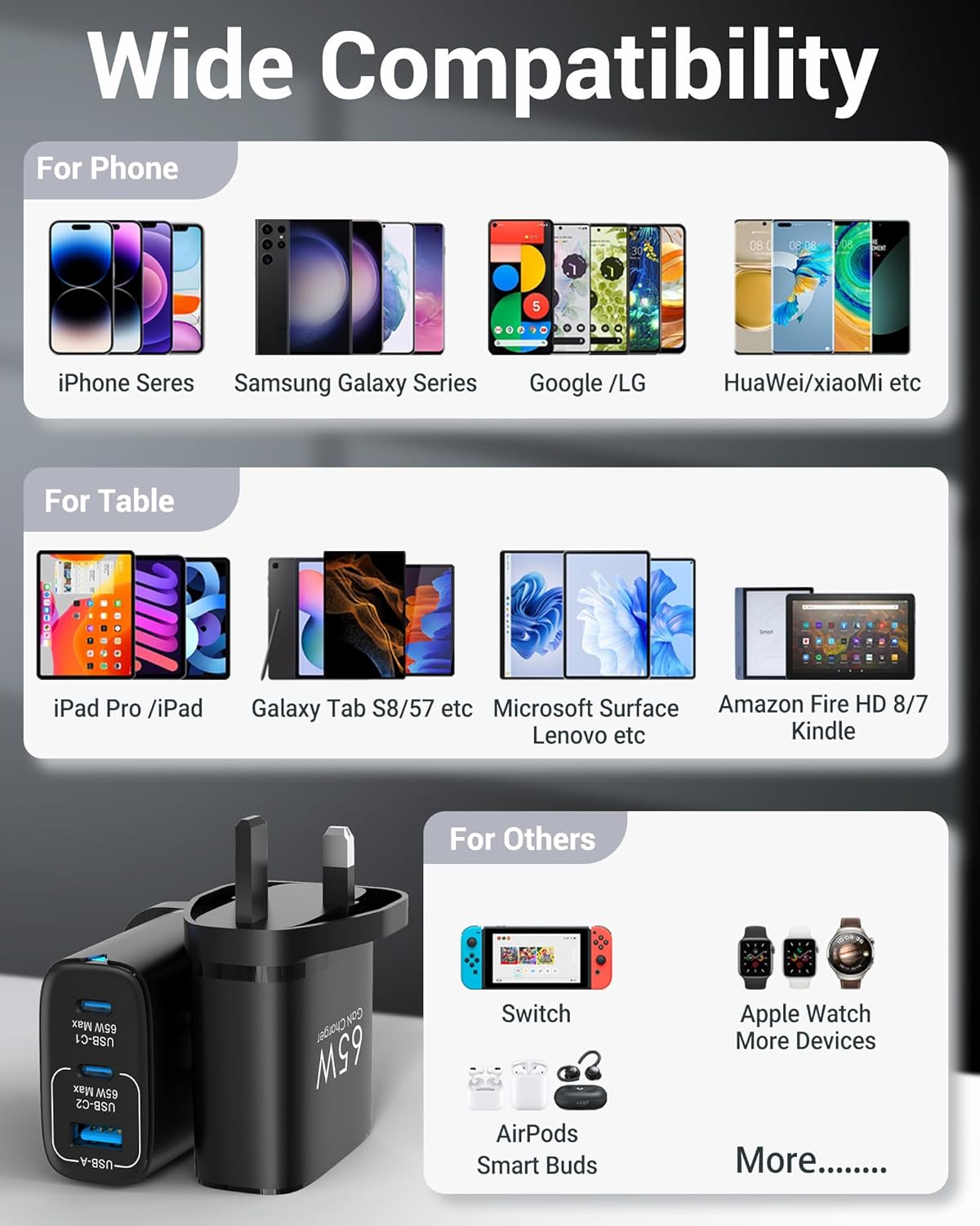 65W USB C Plug, 3 Ports GaN Type-C Charger Plug UK PPS/PD3.0 Fast Charging for MacBook Pro/Air, iPad Pro/Air, for iPhone 16/15 Pro Max, for Galaxy S24/S23, Laptop Charger