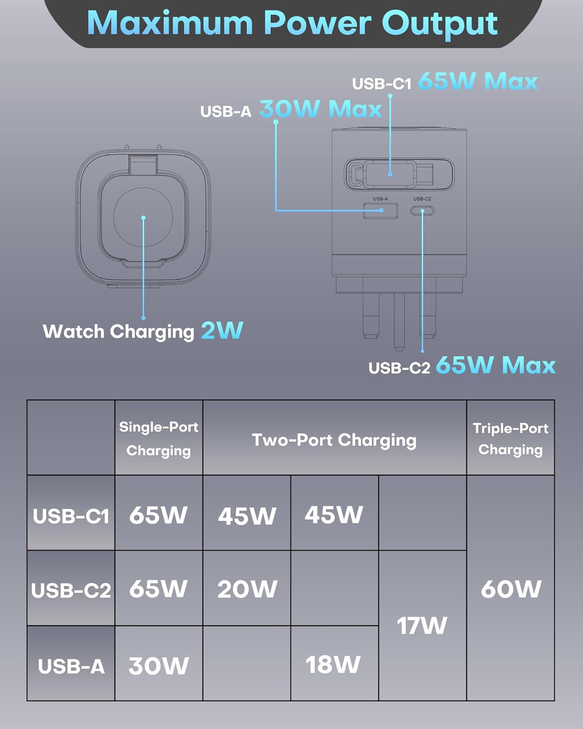 65W Retractable Wall Charger with Cables, 3-Port for Apple Watch Charger USB-C with Fast Charging for Apple Watch 10/9/8, for Macbook/iPad Pro, for iPhone 16/15 Series, Galaxy and More