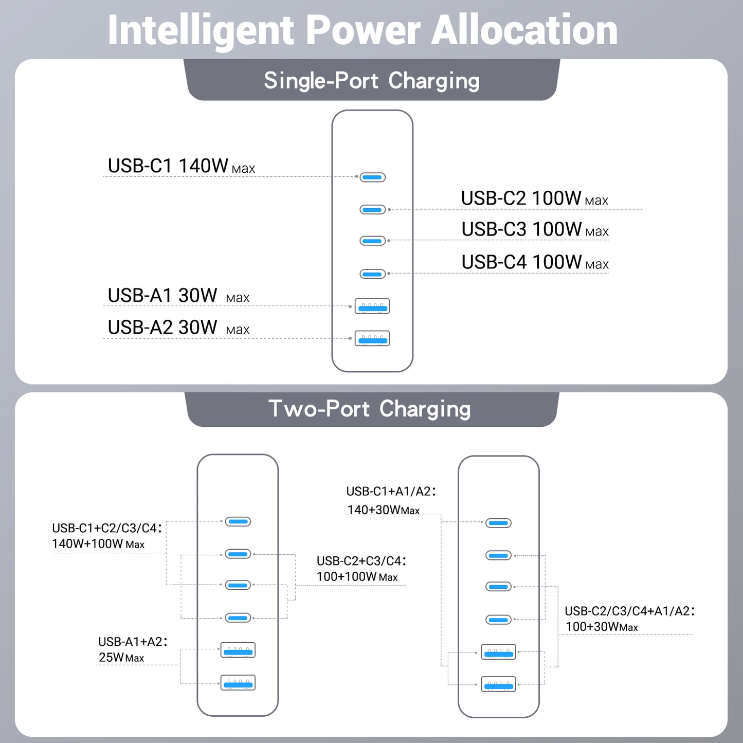 240W Ladegerät USB C 6-Port, PD3.1 GaN Ladegerät mit LED Display, Desktop ladestation Mehrfach für MacBook Pro/Air iPhone Pro, iPad, Dell XPS, Galaxy, Pixel, Laptops und mehr