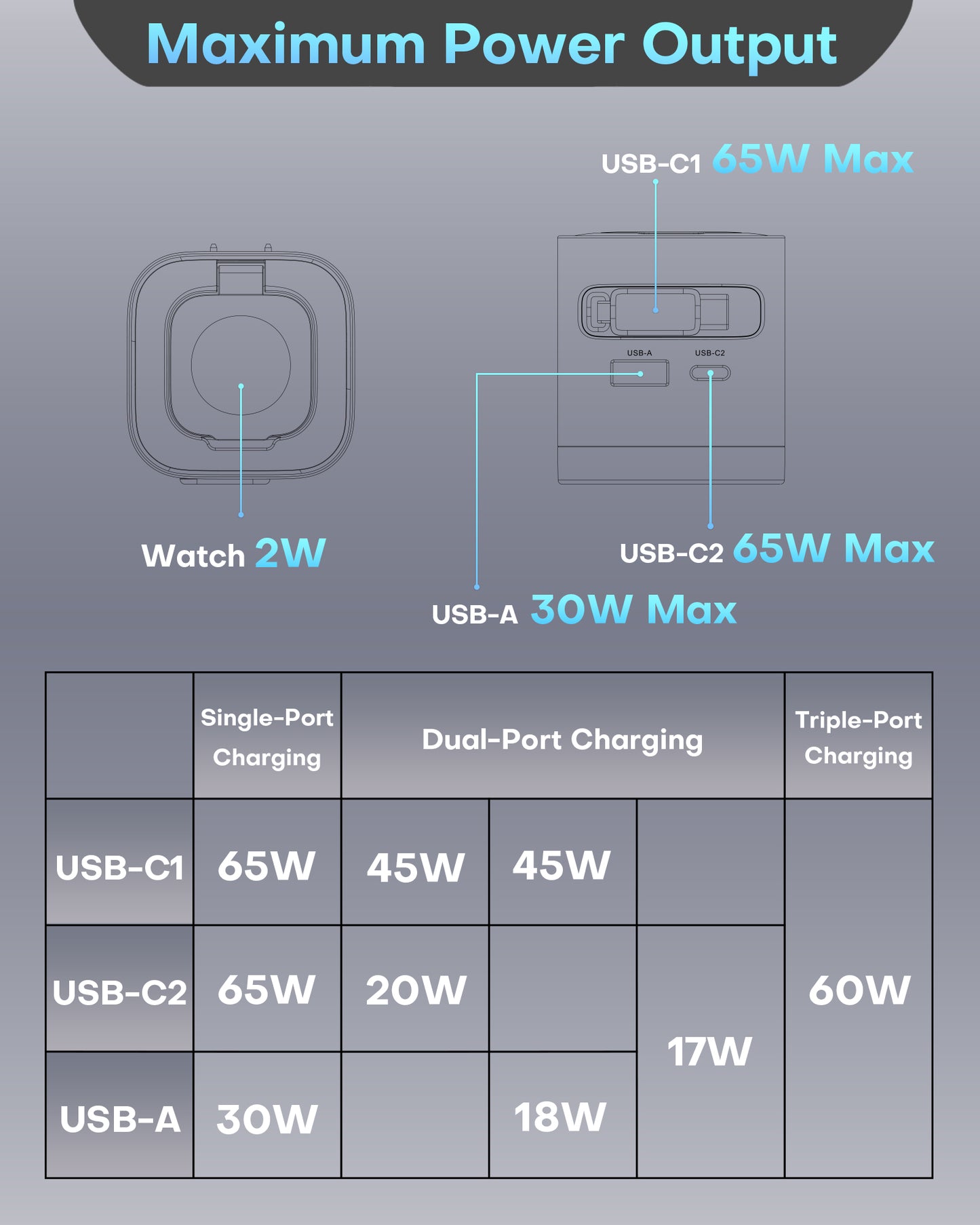 65W Retractable Wall Charger with Cables, 4-Port for Apple Watch Charger USB-C with Fast Charging for Apple Watch 10/9/8, for Macbook/iPad Pro, for iPhone 16/15 Series, Galaxy and More, White