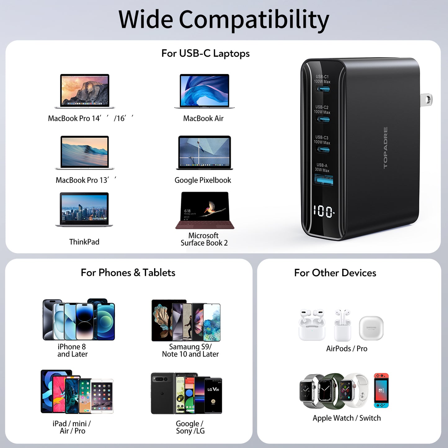 100W USB C Charger, 4-Port PD Fast Charging Station with LED Dispay, GaN Compact Foldable Laptop Charger for MacBook Pro/Air, iPad Pro, for iPhone 17/16/15 Pro Max, Galaxy S25/S24 Ultra, Steam Deck