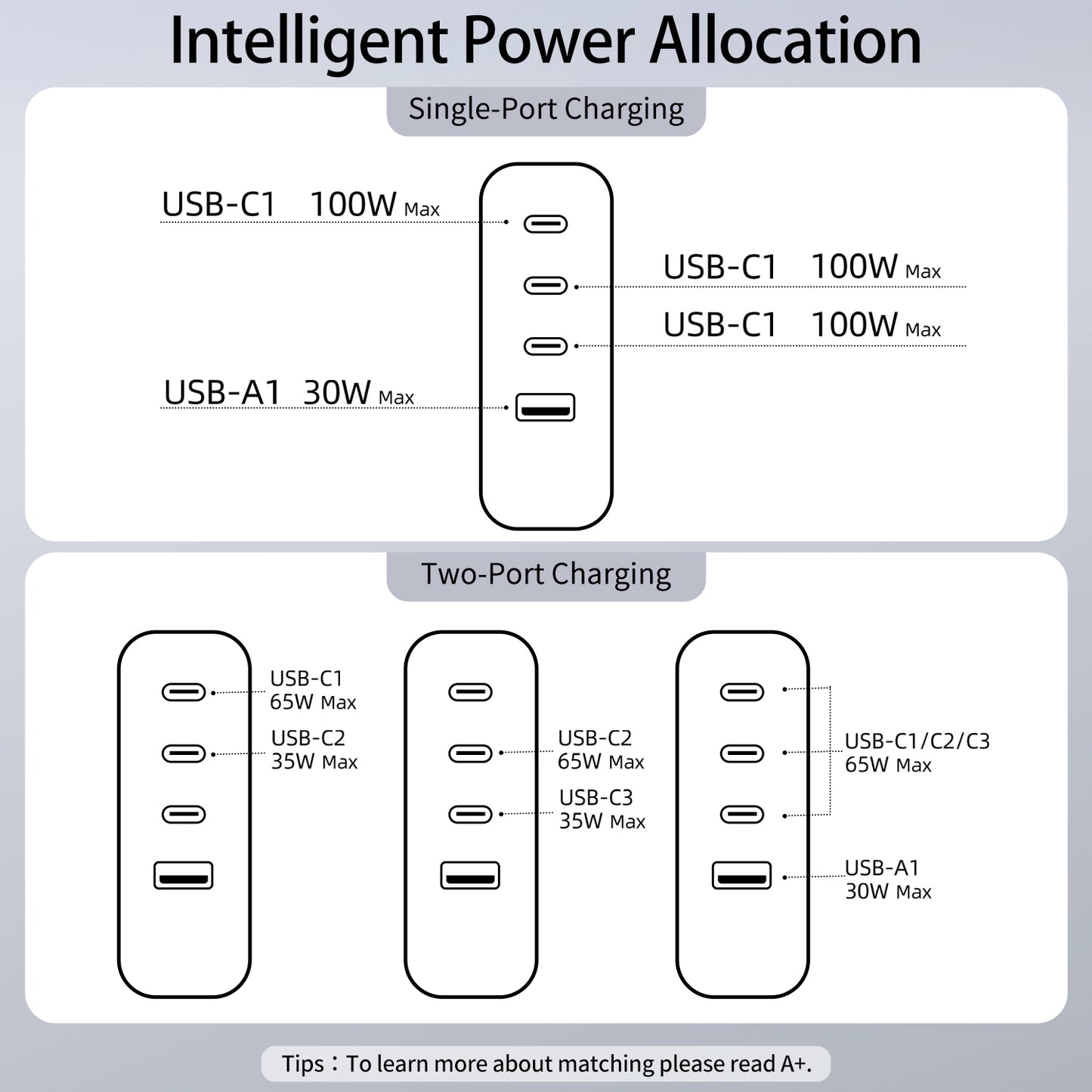 100W USB C Ladegerät Travel Adapter, 4-Port Reiseladegerät Faltbarer Steckerkonverter mit UK/EU/AU Steckern, Schnellladung für MacBook Pro/Air, für Samsung Galaxy S25/S24, iPhone 16/15, Schwarz