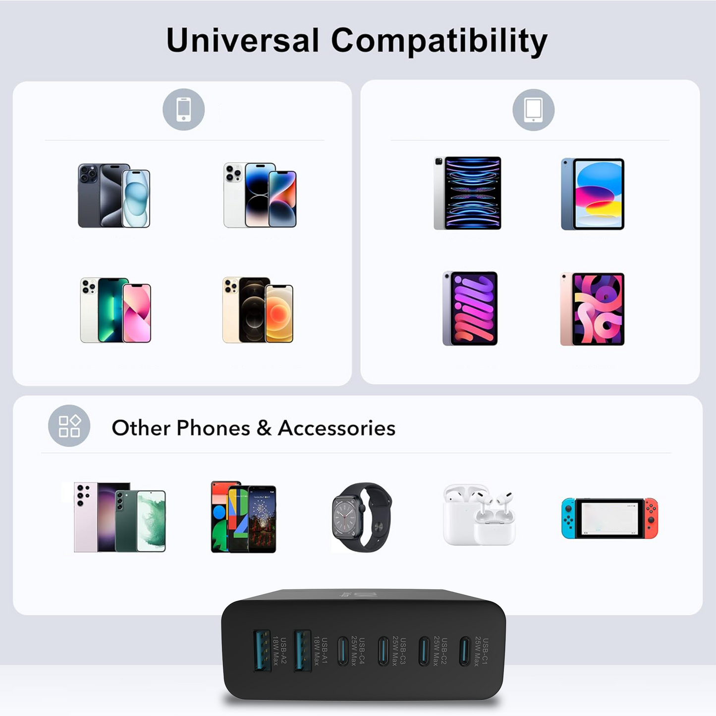 100W USB C Charger, PD3.0 Fast Charging Multiple GaN Charger Station 6-Ports Charger 4-USB C And 2-USB A For IPhone 16/15/14/13/12Pro Max Series, For IPad Pro/Air, For PPS Galaxy S24/S23/S22, For Pixel