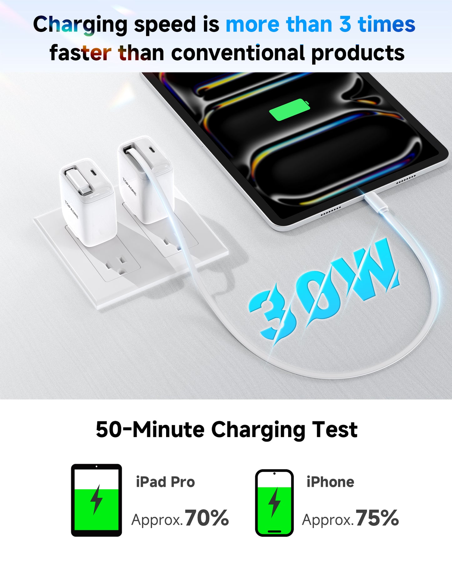 Topadre 30W Portable Fast Charger with Retractable Cable, GaN USB-C Wall Charger with Folding Plug, Suitable for iPhone 17/16/15/14 Series, iPad, Galaxy and Other Devices, 2Pack