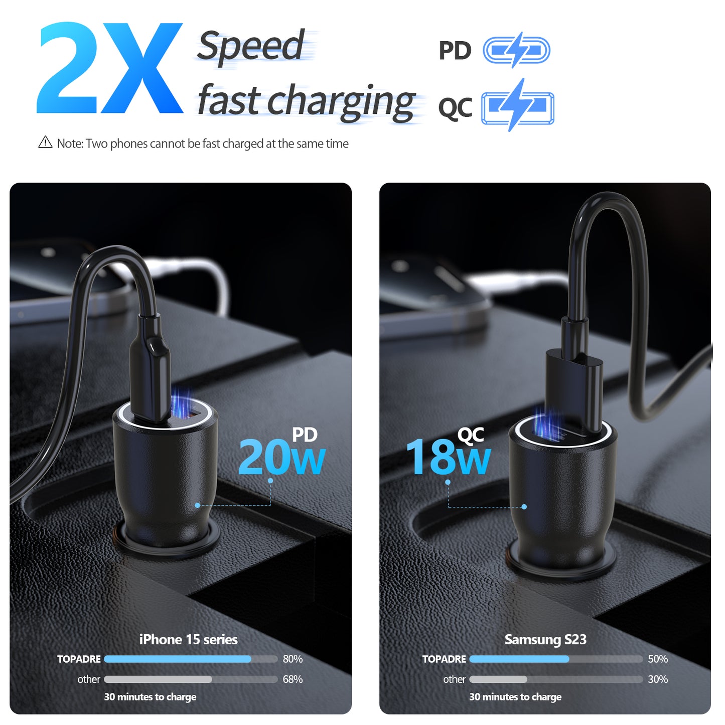 38W car charger, dual-port design (USB-C + USB-A), PD/PPS/QC multi-protocol compatible, suitable for iPhone16/15/14, iPad, Samsung