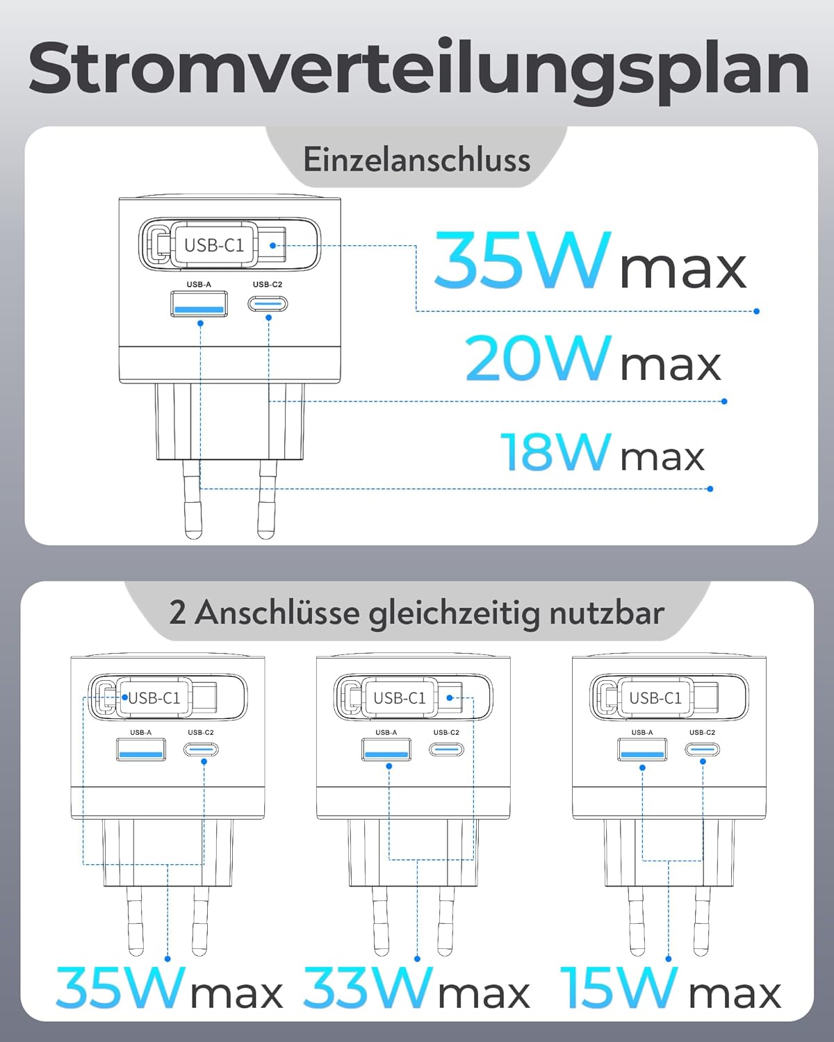 Einziehbares 35W ladegerät mit 65CM Kabeln, 3 Port GaN USB C Ladegerät,35W USBC Netzteil mit Schnellladekabel für iPhone 16/15/14/13/12 Serie, für iPad Air, Tablet, Galaxy S-A Serie und mehr, Weiß