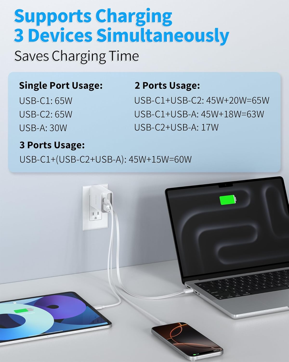 Retractable Wall Charger, 65w PD USB C Fast Charger Block with Foldable Plug Portable Adapter for MacBook Pro/Air, ipad Pro/Air, iPhone 15/16 Pro/Pro Max, for Galaxy S24/S23, (White)