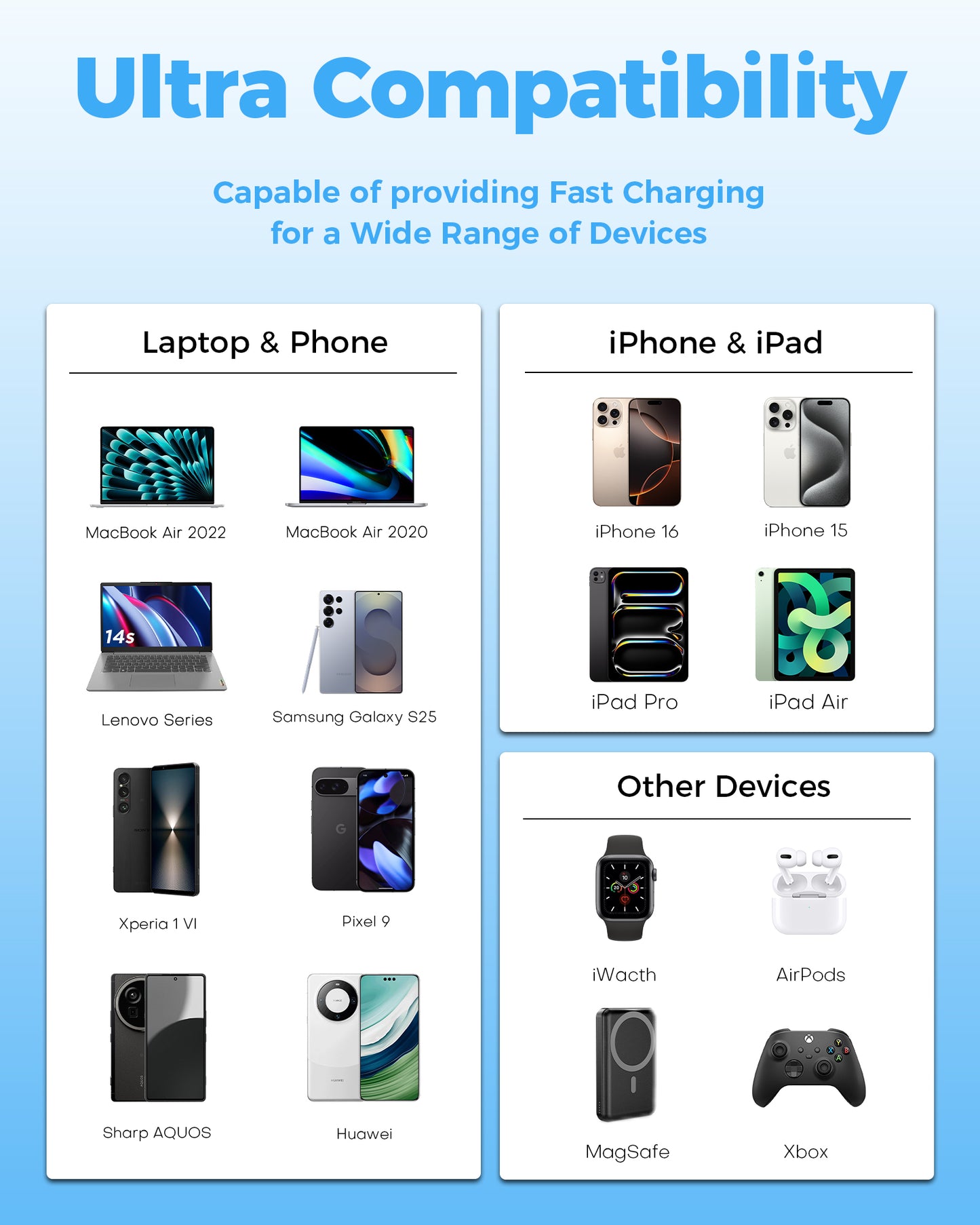 65W 3-in-1 GaN Fast Wall Charger with Wireless Charging for Smartwatch, USB-C + USB-A Ports, Foldable Plug
