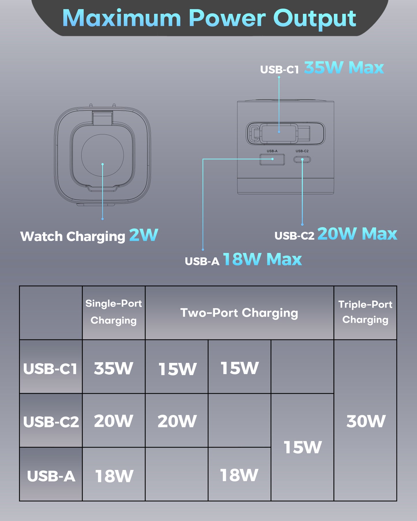 35W Retractable Wall Charger with Cables, 3-Port for applewatch Charger USB-C with Fast Charging for applewatch 10/9/8, for i Pad Pro, for i Phone 16/15/14 Pro Max Series, Galaxy and More, White
