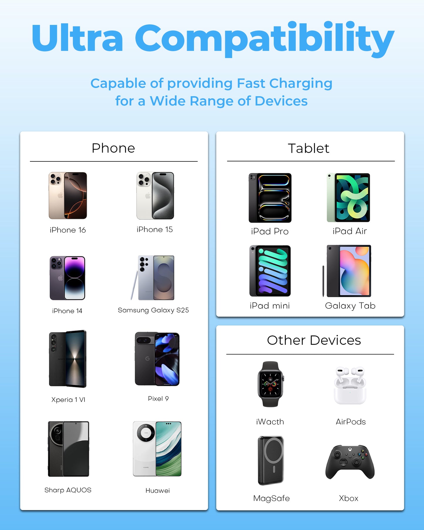 30W 3-in-1 GaN Fast Wall Charger with Wireless Charging for Smartwatch, USB-C + USB-A Ports, Foldable Plug