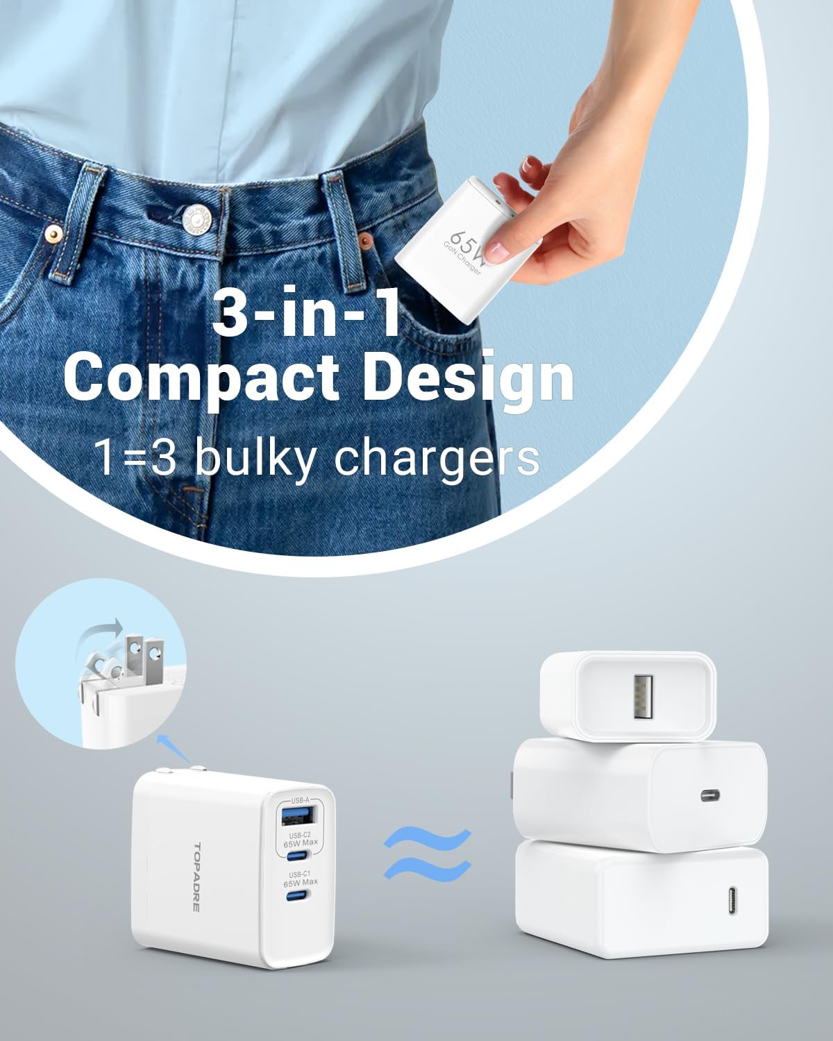 Topadre 65W USB C Charger Block, 3 Ports GaN Wall Charger Foldable Compact Type C Fast Charging for MacBook iPad Pro/Air, iPhone 15/16 Pro/Pro Max, for Samsung Galaxy S24/S23