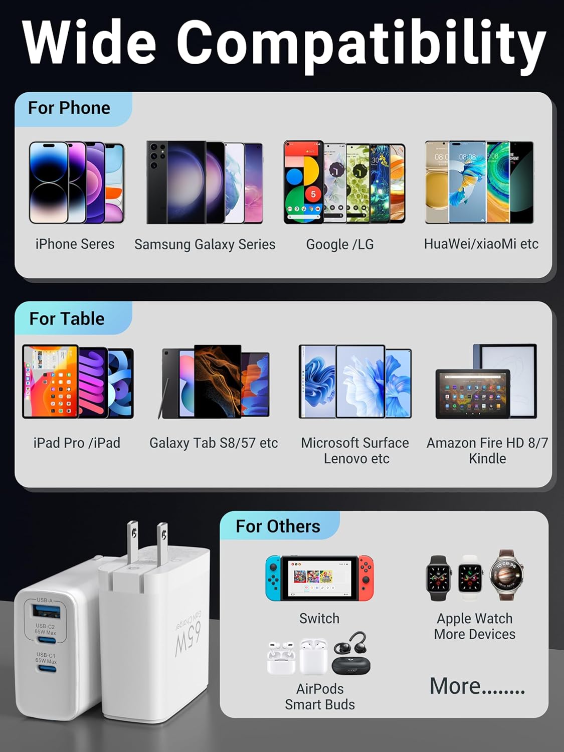 Topadre 65W USB C Charger Block, 3 Ports GaN Wall Charger Foldable Compact Type C Fast Charging for MacBook iPad Pro/Air, iPhone 15/16 Pro/Pro Max, for Samsung Galaxy S24/S23